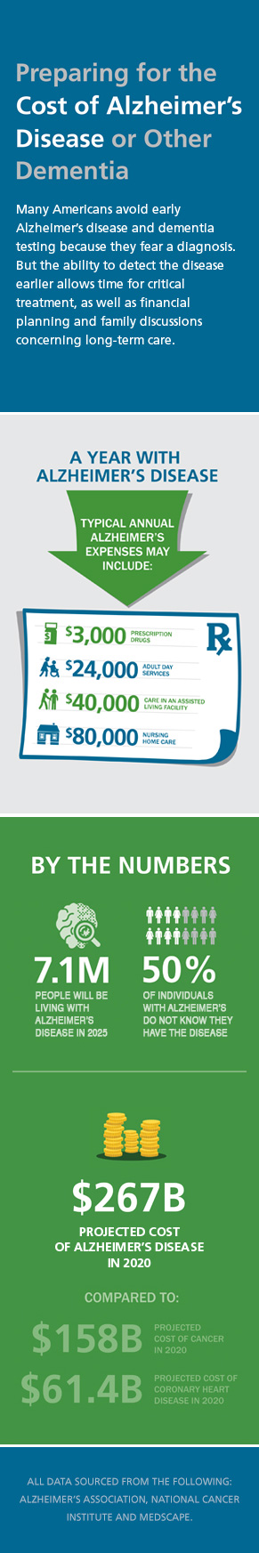 Alzheimer's Infographic