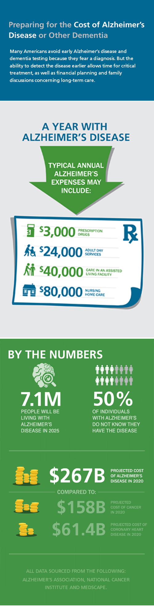 Alzheimer's Infographic