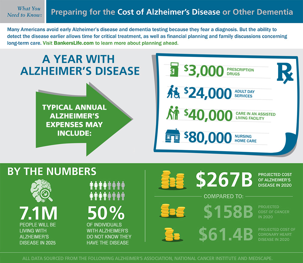 Alzheimer's Infographic