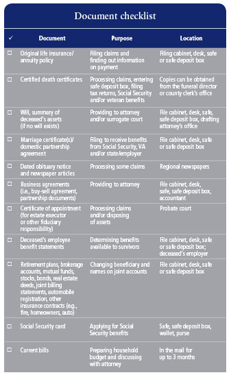 end-of-life-important-documents-checklist