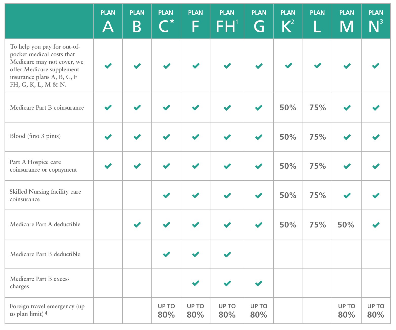 Understanding Supplemental Insurance Plans for Medicare: A
Comprehensive Guide